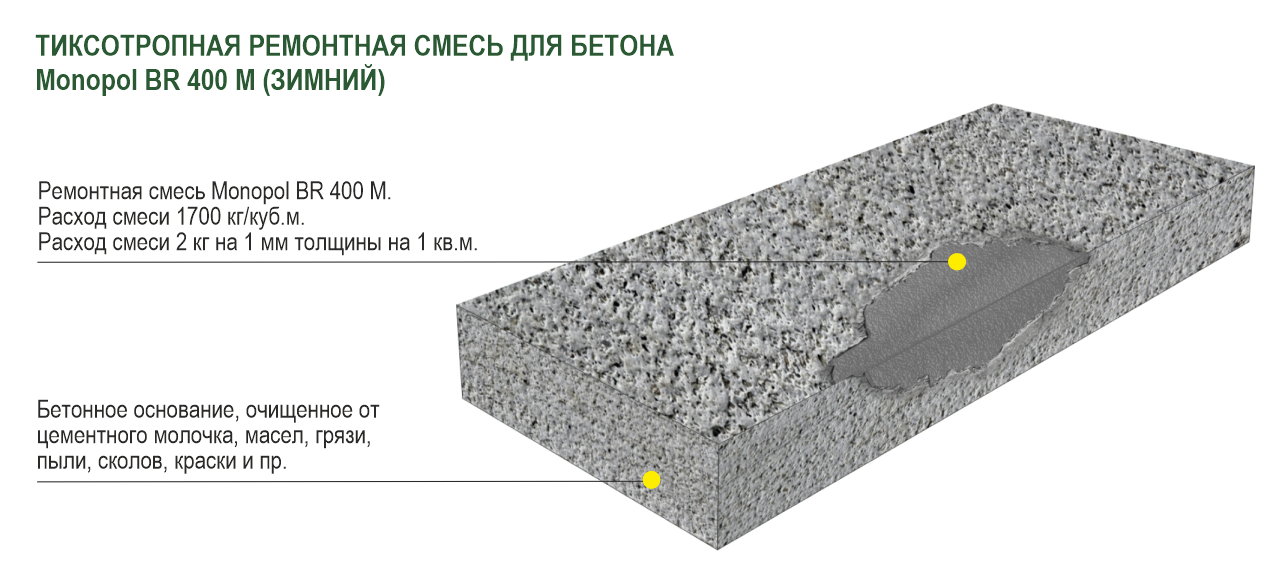 Коэффициент сцепления бетона с металлом